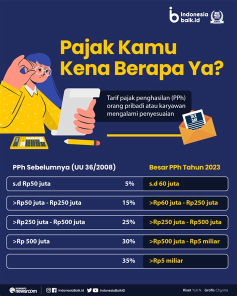 pajak di indonesia berapa persen